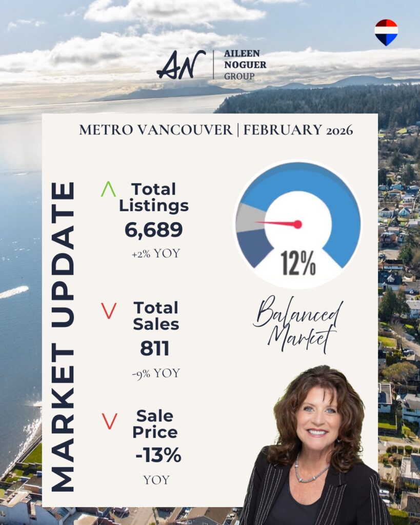 Real Estate Market Update February 2026: A subtle shift—but it’s happening.